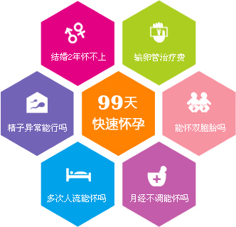 禄劝无痛人流医院怀孕直通车计划