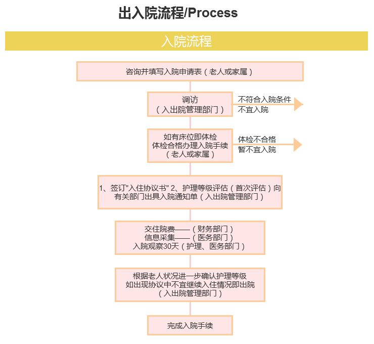 禄劝市妇女儿童医院预约入院须知