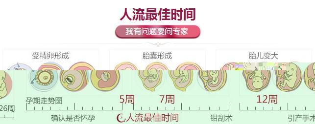 禄劝做无痛人流手术时间要多久？