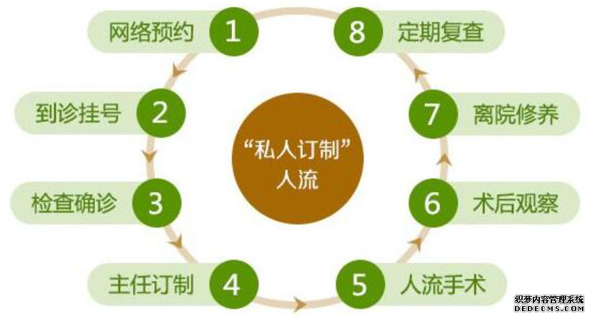禄劝江口县多少天可以做无痛人流