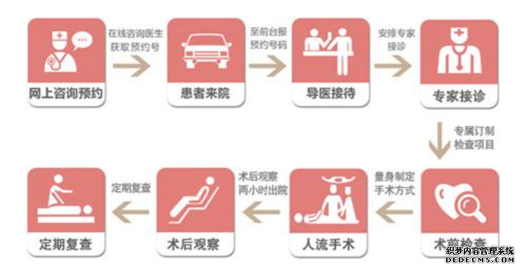 禄劝江口县做人流哪家妇科门诊部好